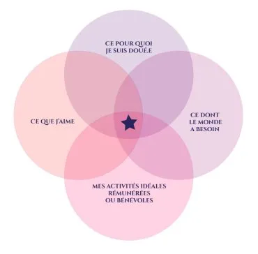 Illustration de 